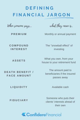 Definitions of financial jargon